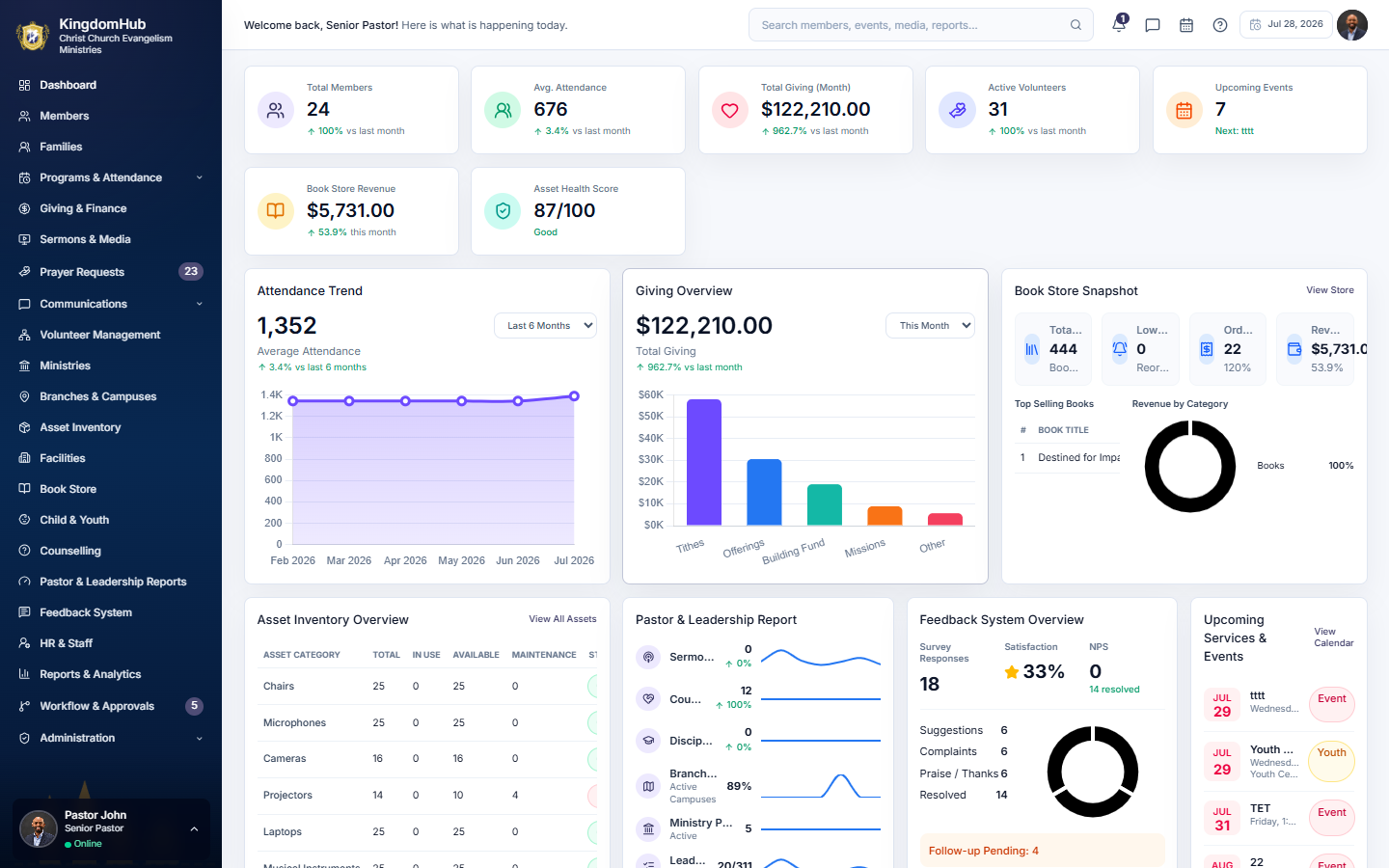 KingdomHub dashboard showing members, attendance, giving, assets, reports, and upcoming events